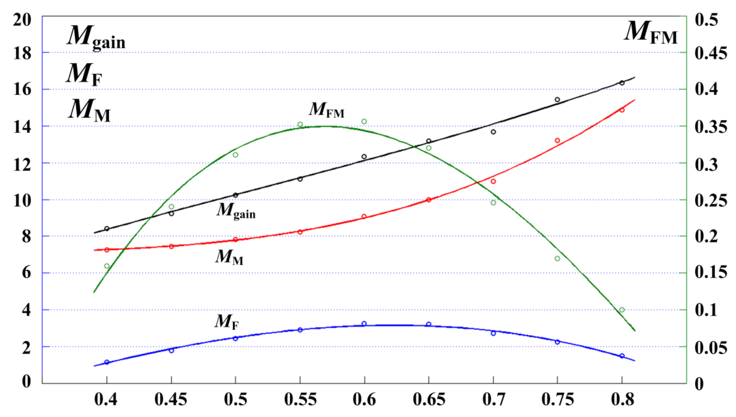 Energies 08 02742 g017