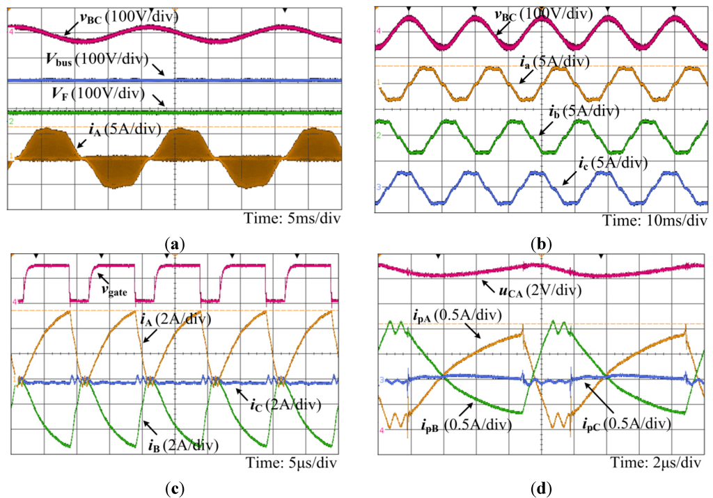 Energies 08 02742 g020 1024