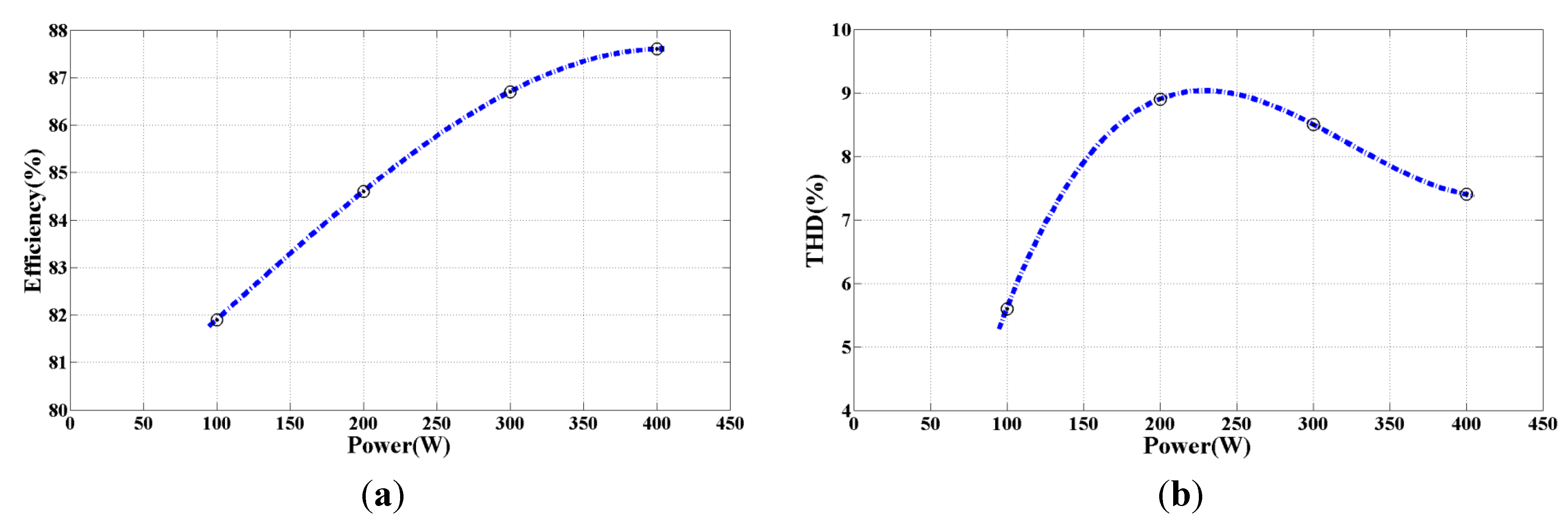 Energies 08 02742 g022