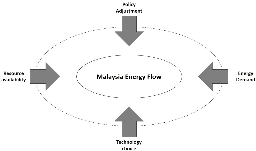 Energies 08 02828 g001 1024