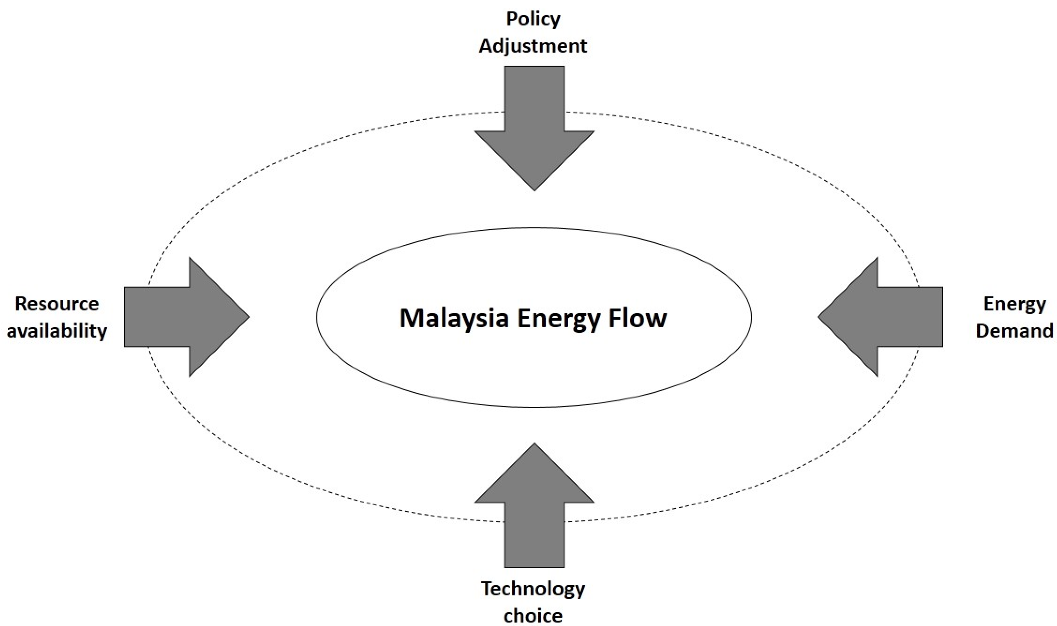 Energies 08 02828 g001