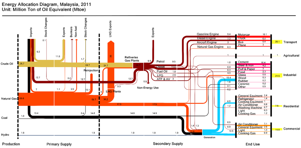 Energies 08 02828 g002 1024
