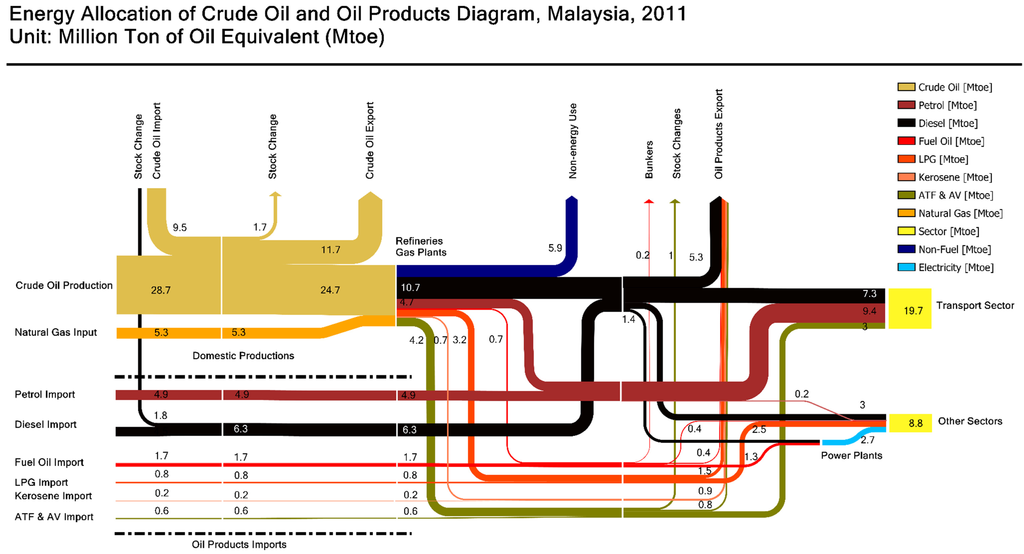 Energies 08 02828 g003 1024