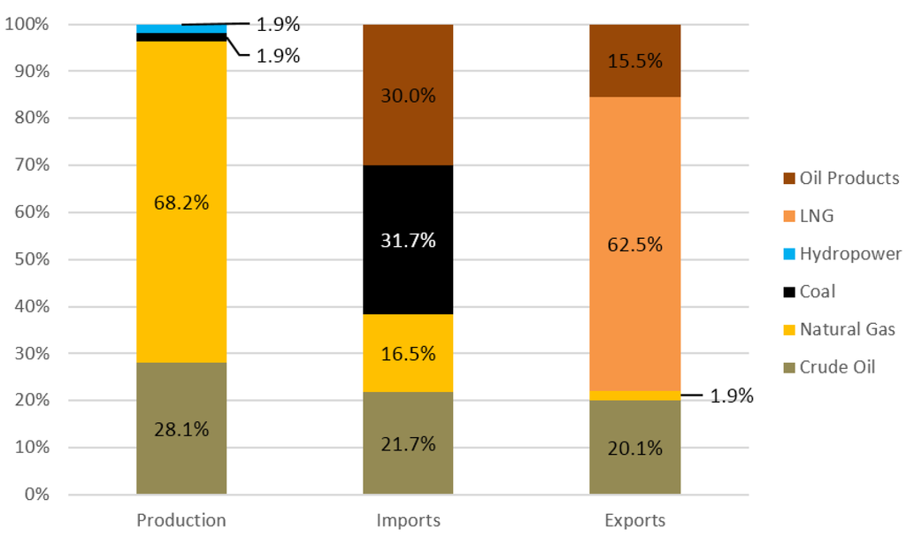 Energies 08 02828 g004 1024
