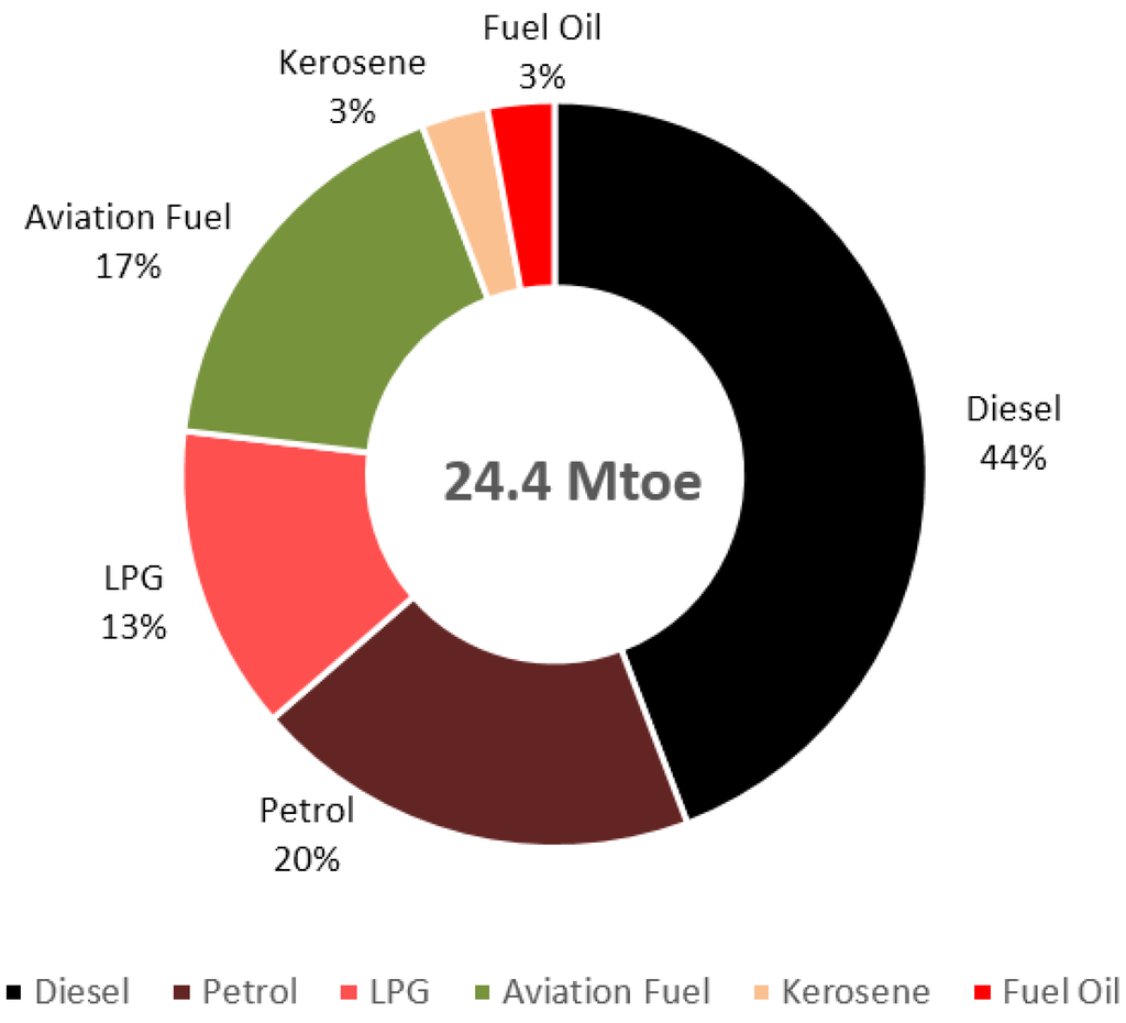 Energies 08 02828 g007 1024