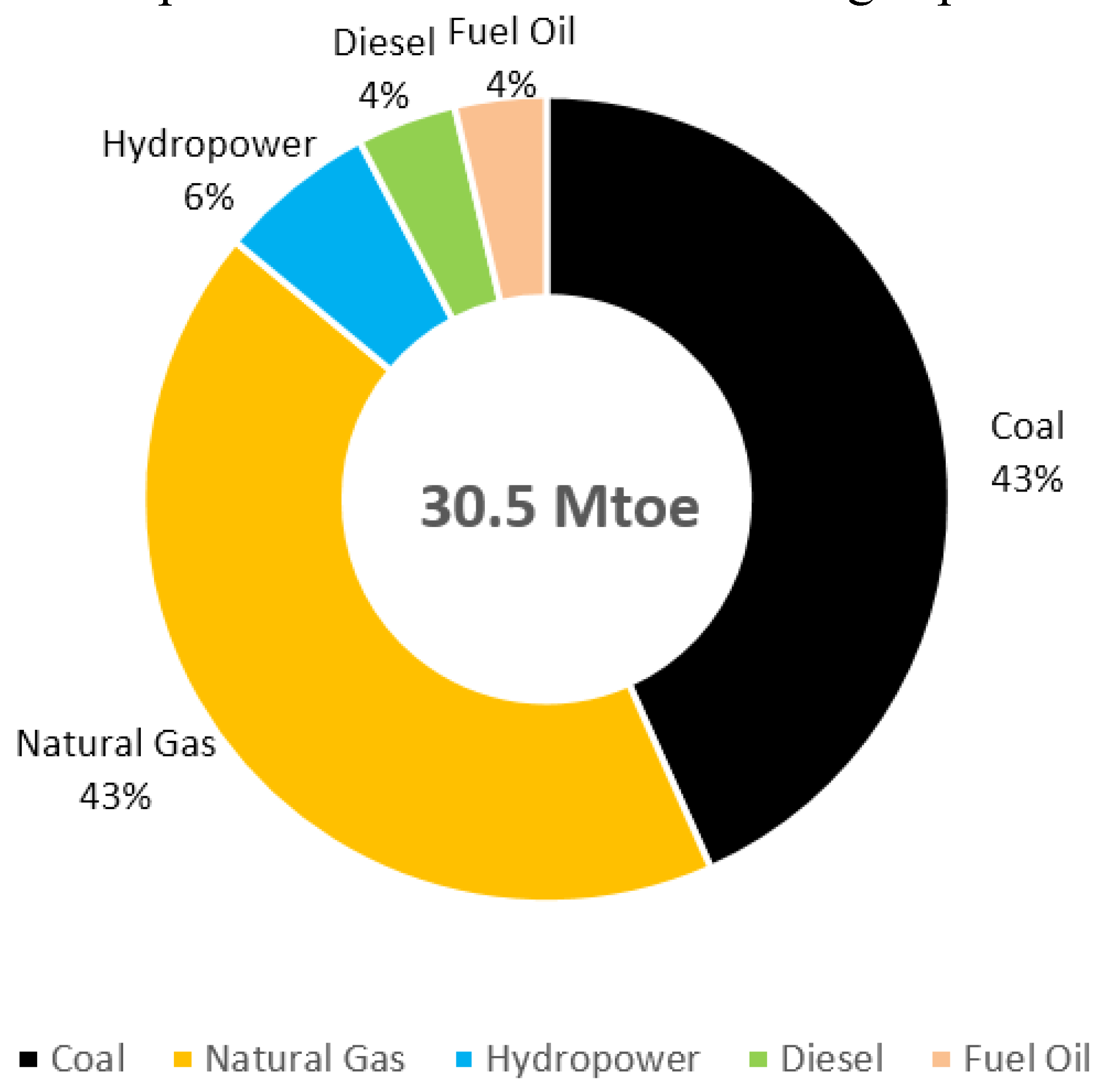 Energies 08 02828 g008