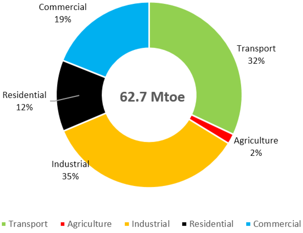 Energies 08 02828 g009 1024
