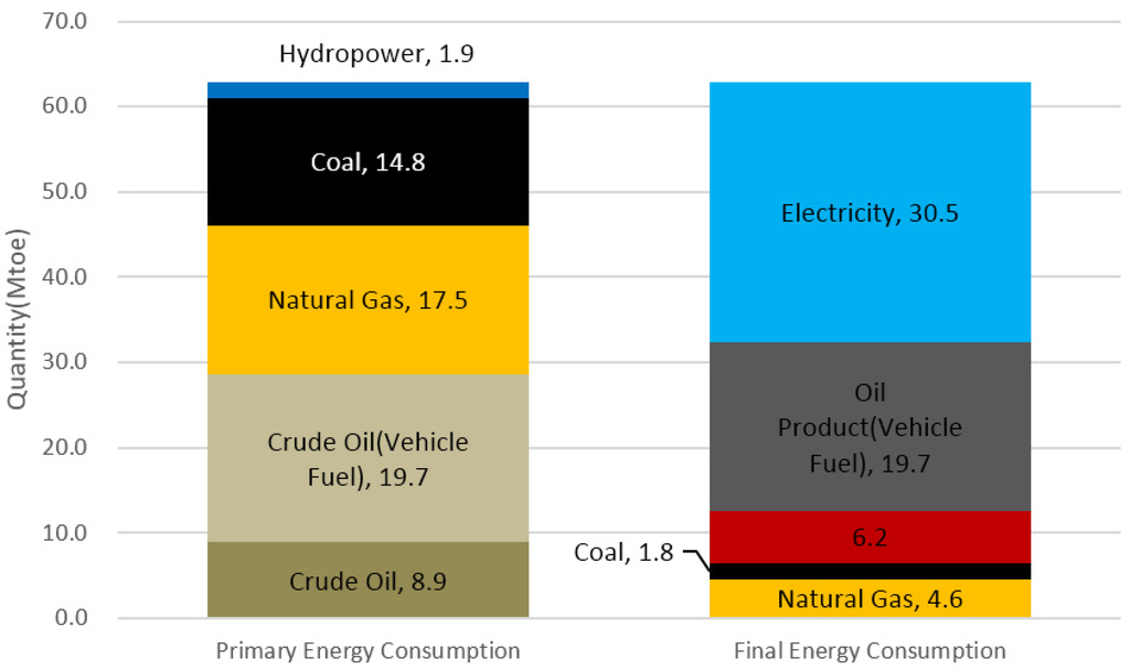 Energies 08 02828 g010 1024