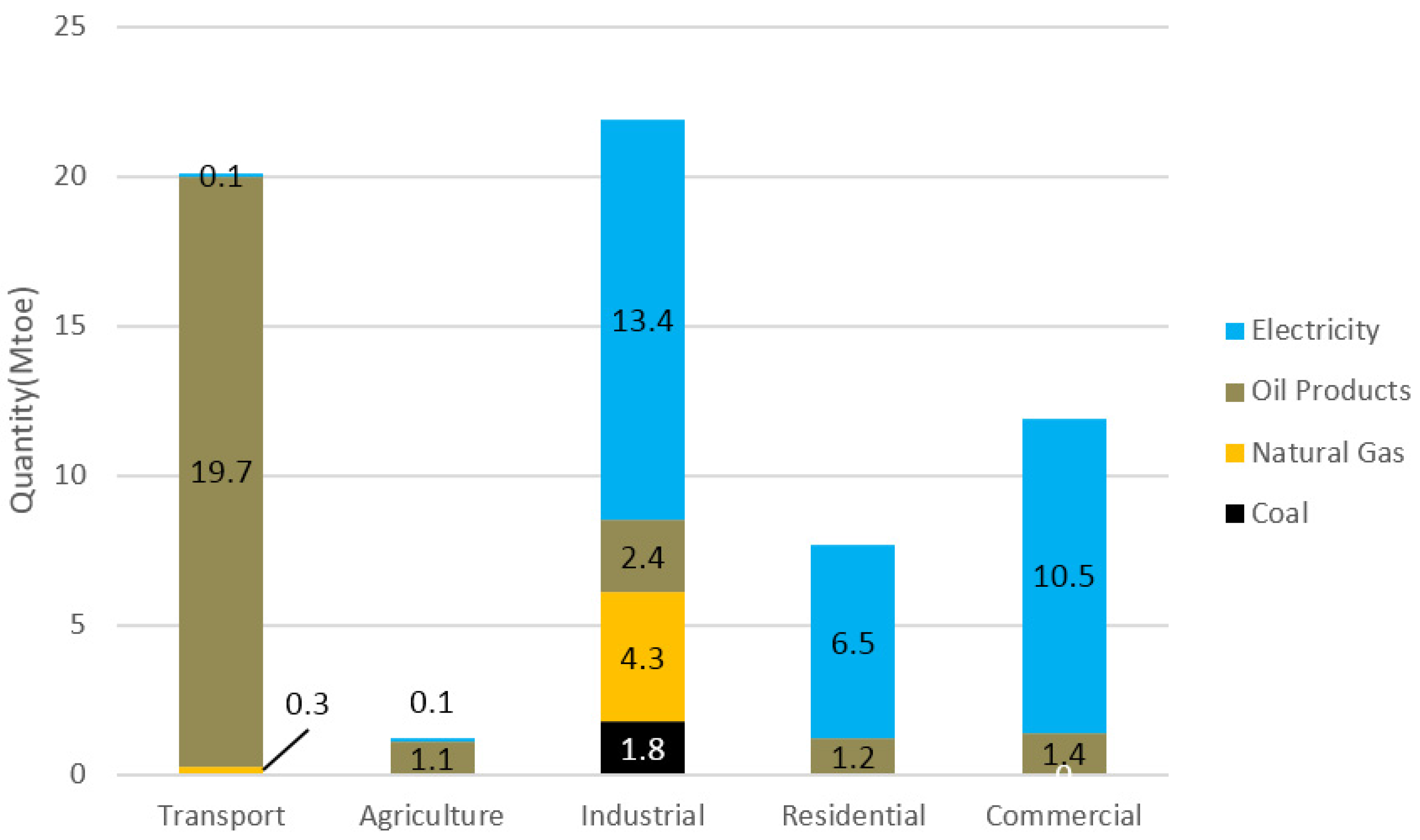 Energies 08 02828 g011