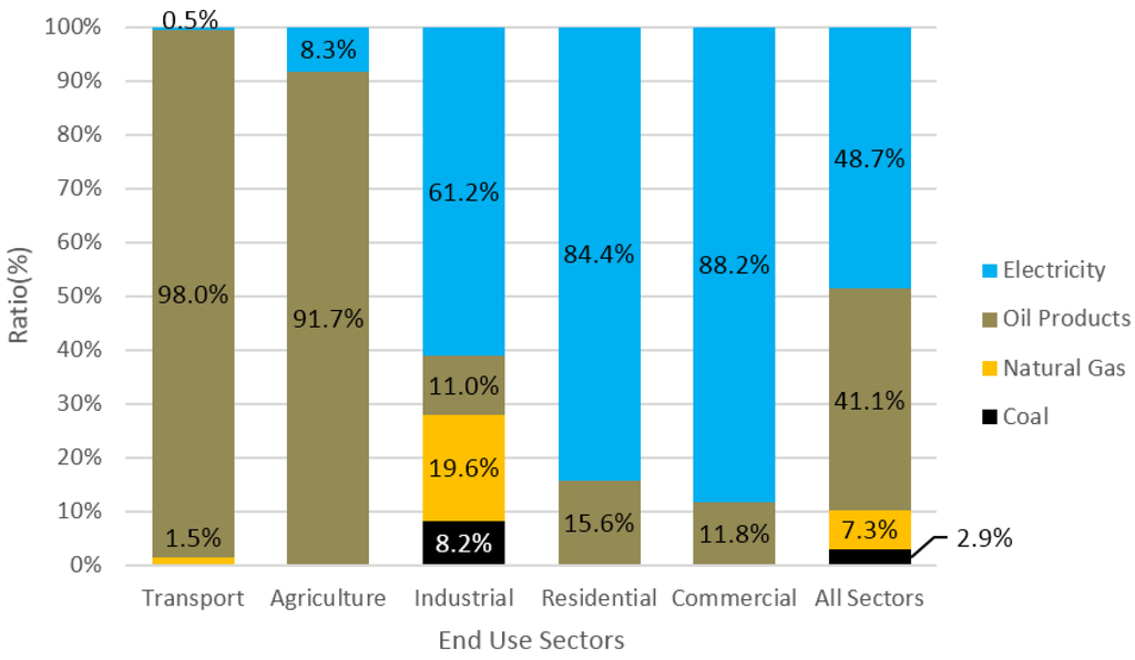 Energies 08 02828 g012 1024