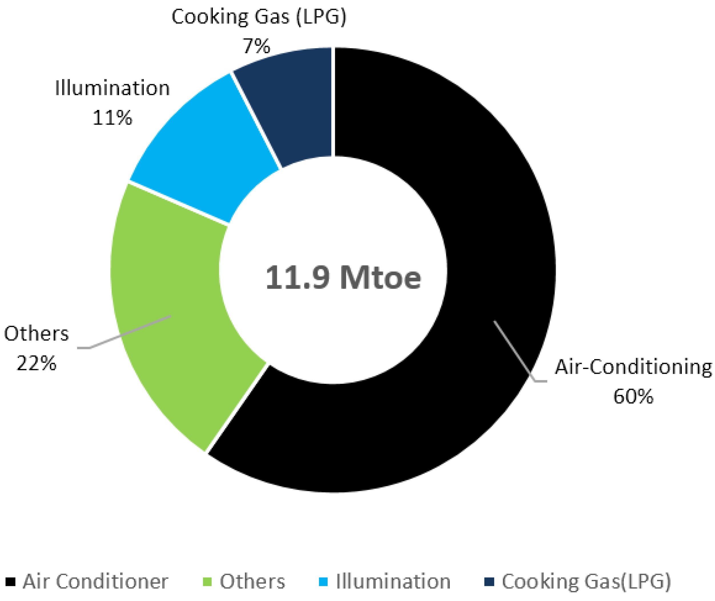 Energies 08 02828 g013