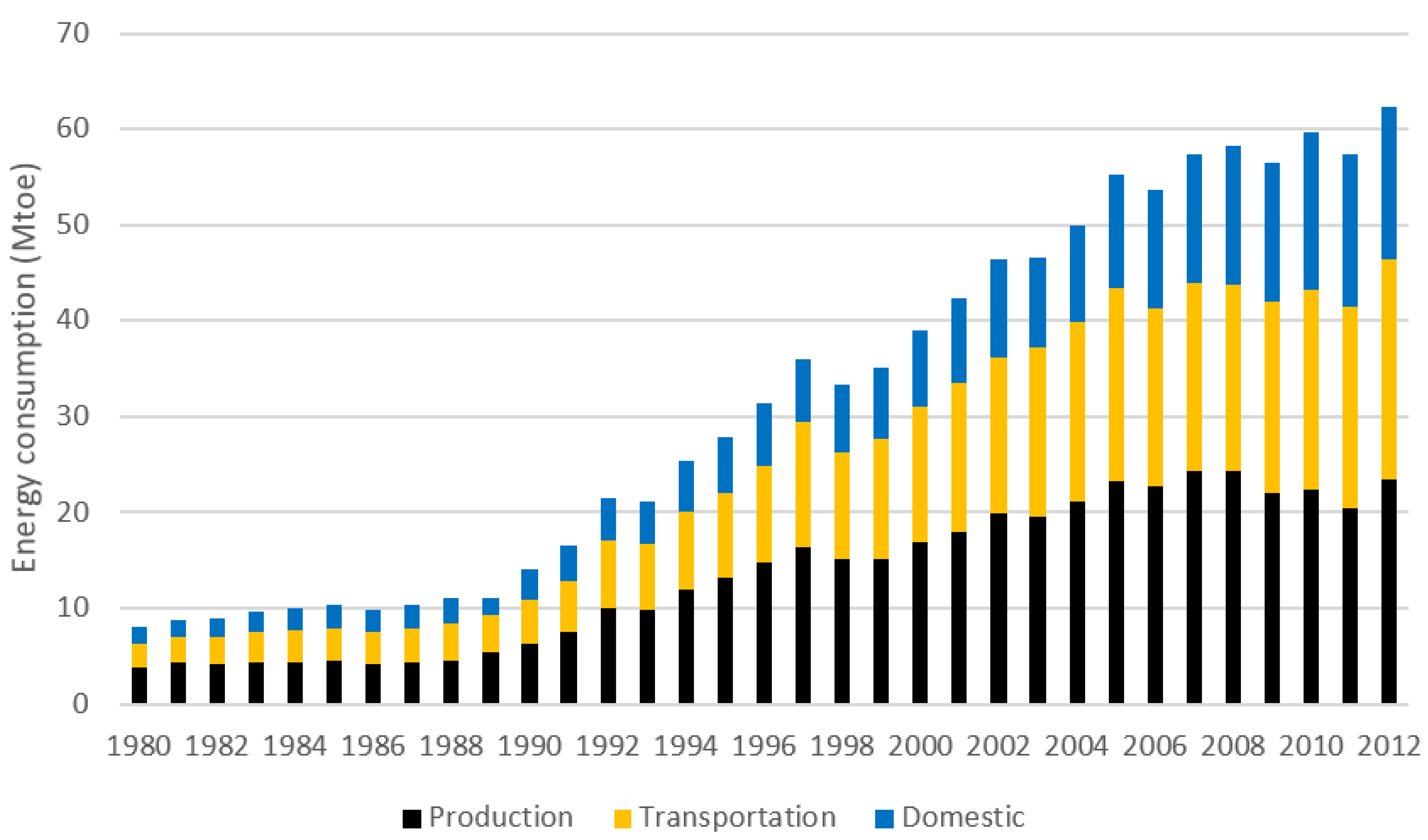 Energies 08 02828 g017