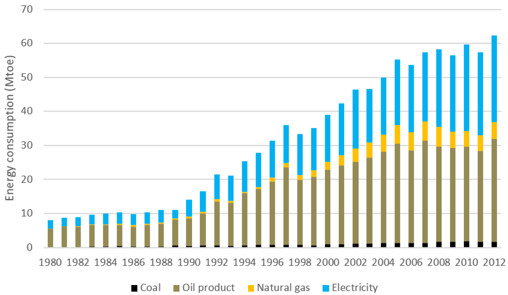 Energies 08 02828 g018 1024