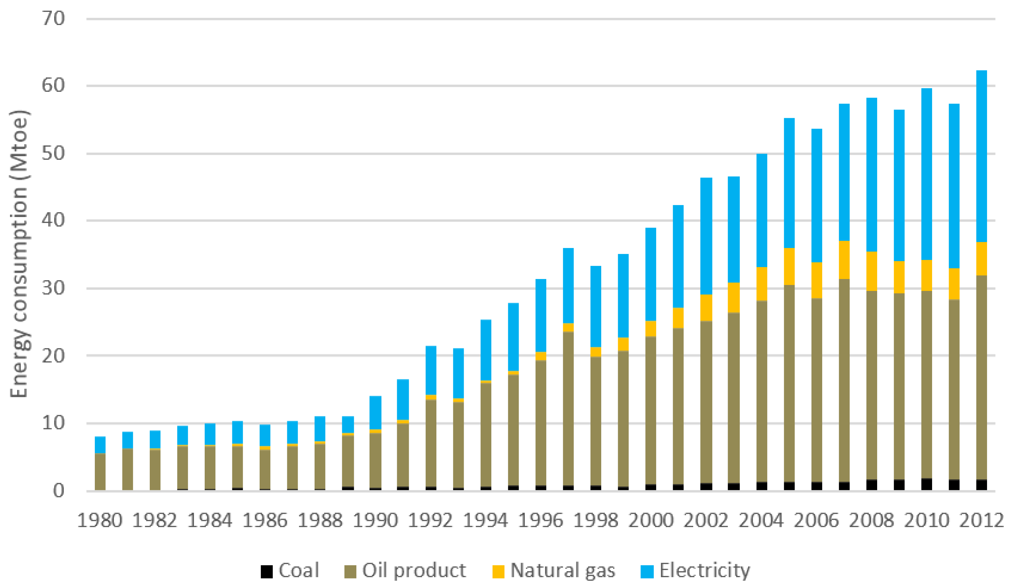 Energies 08 02828 g018