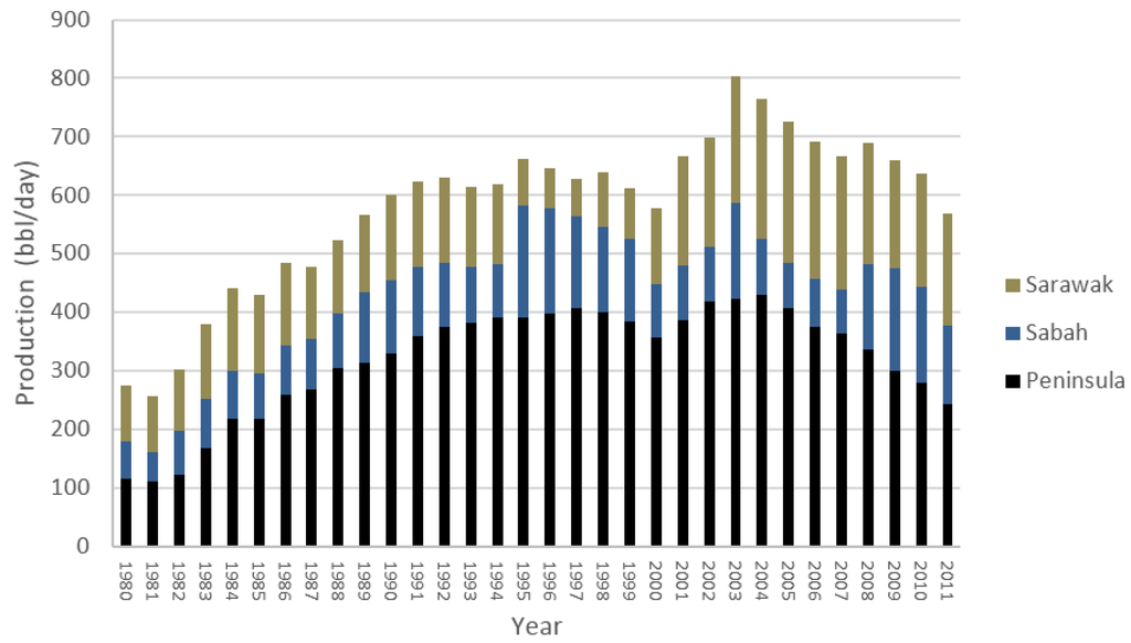 Energies 08 02828 g019 1024