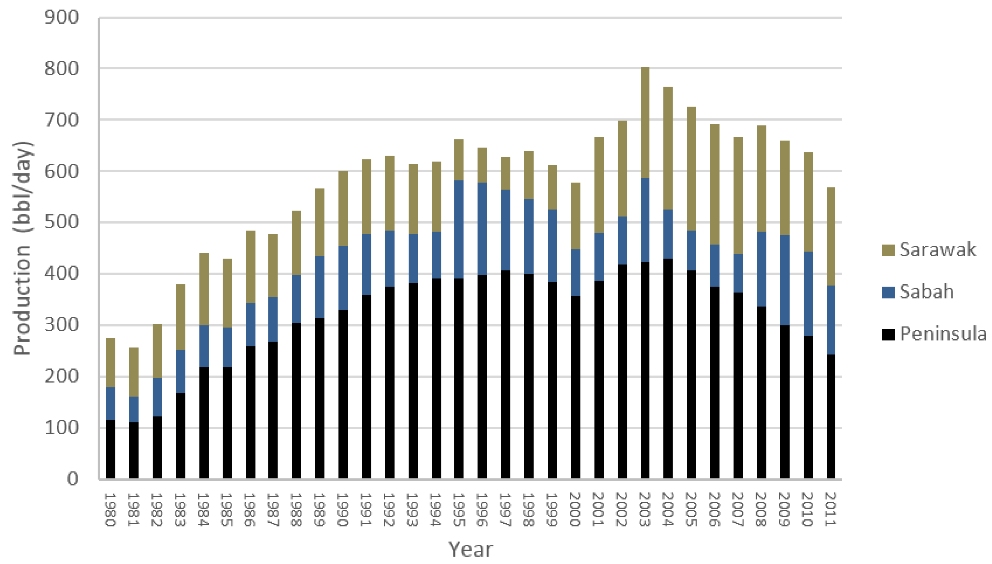 Energies 08 02828 g019