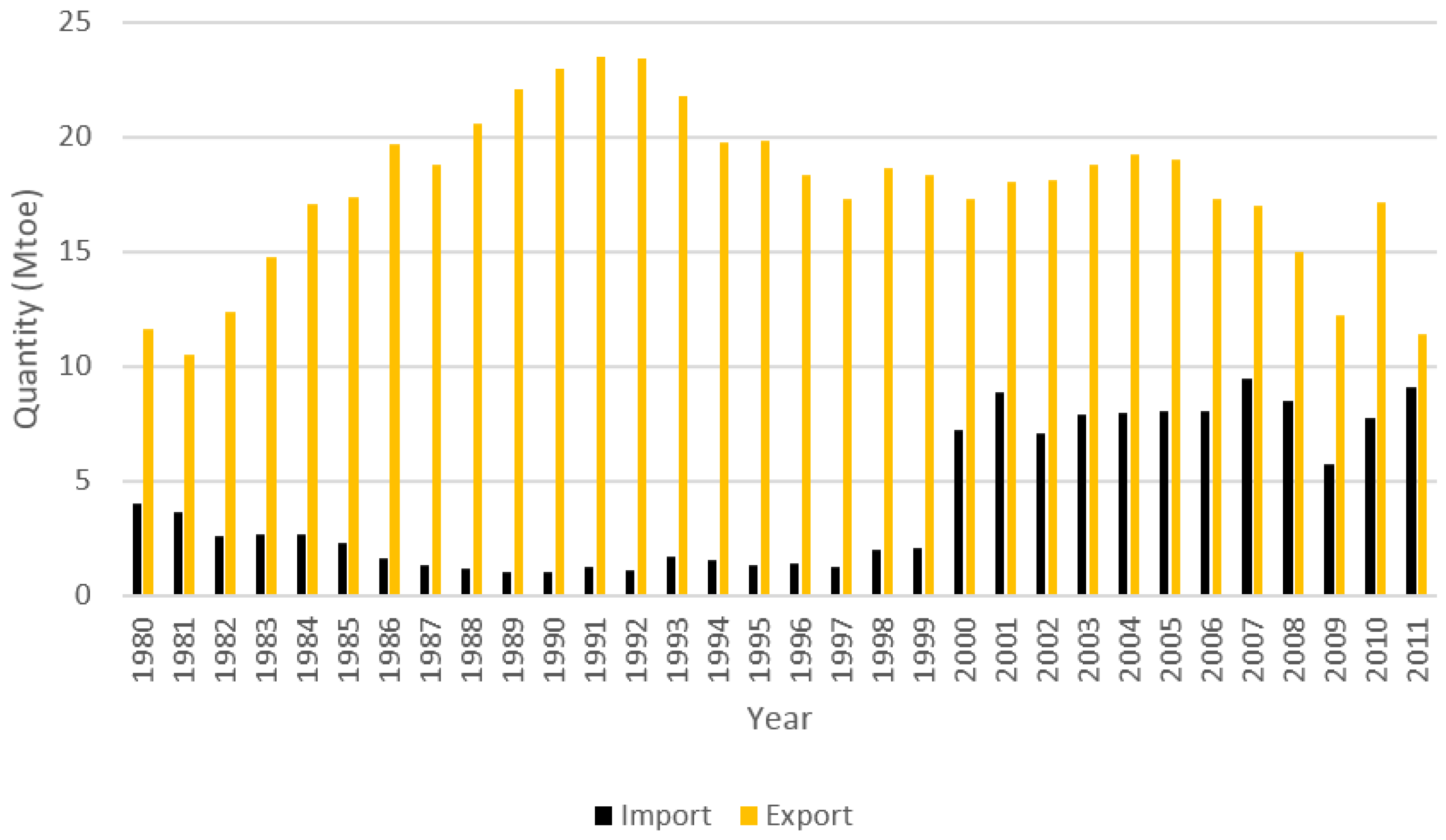 Energies 08 02828 g020