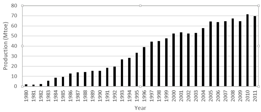 Energies 08 02828 g022 1024