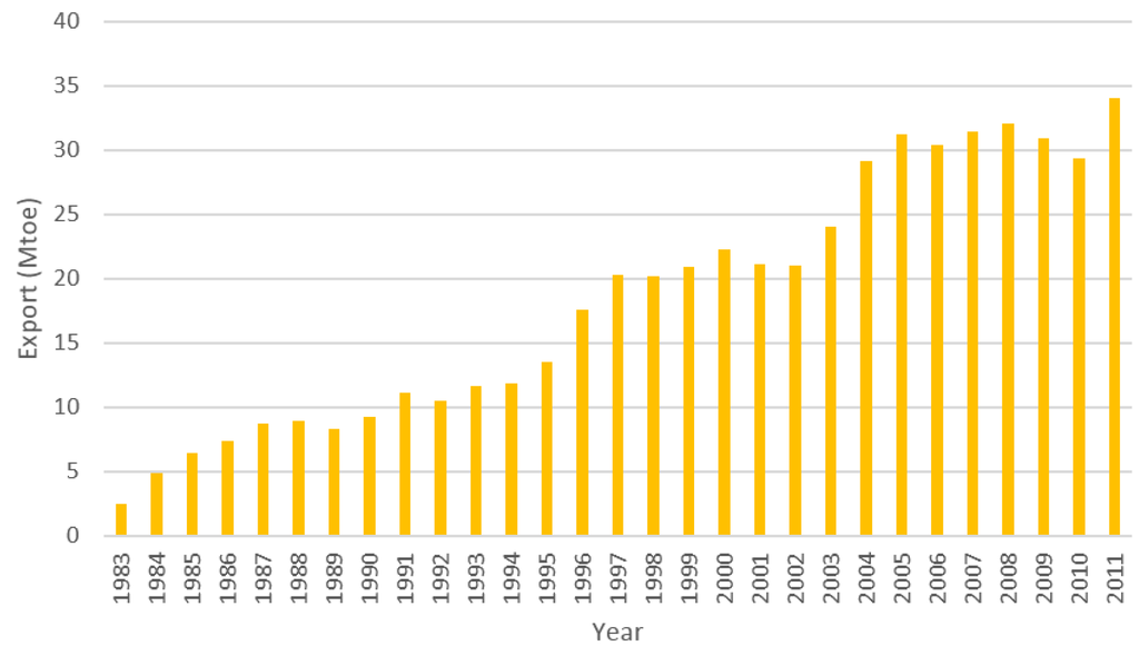 Energies 08 02828 g023 1024