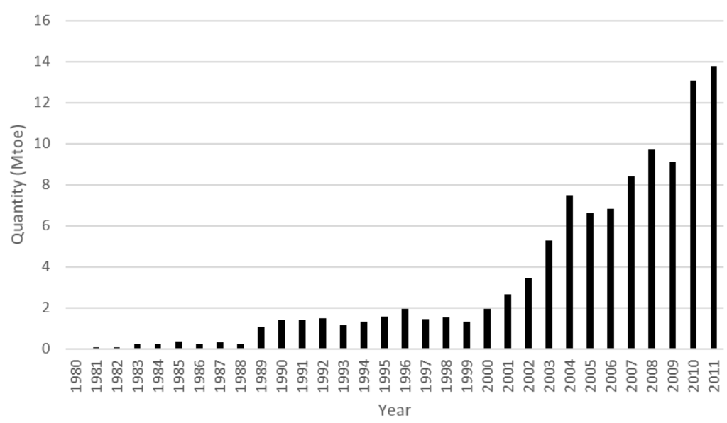 Energies 08 02828 g024 1024