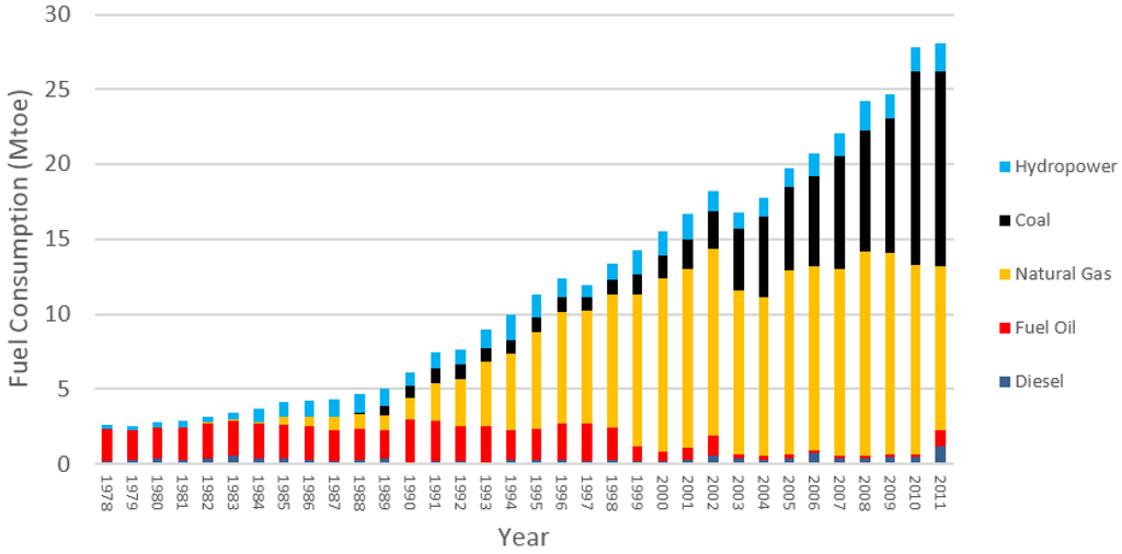 Energies 08 02828 g025 1024
