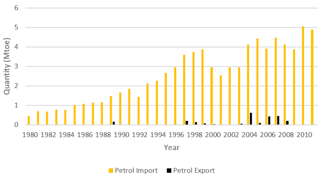 Energies 08 02828 g027 1024