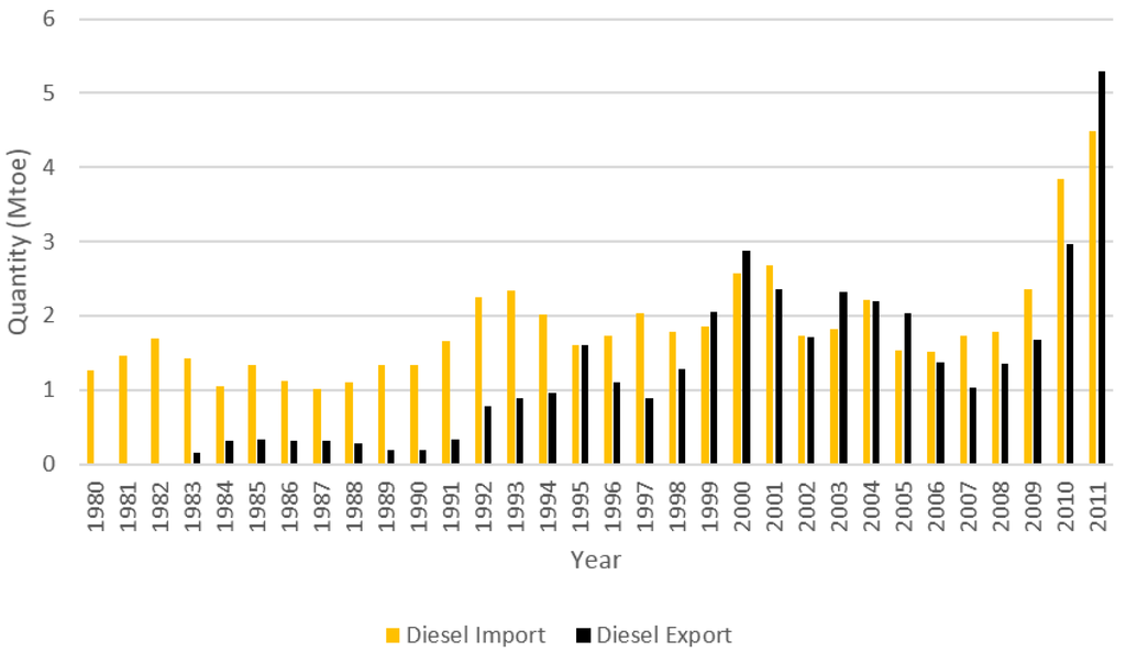 Energies 08 02828 g028 1024