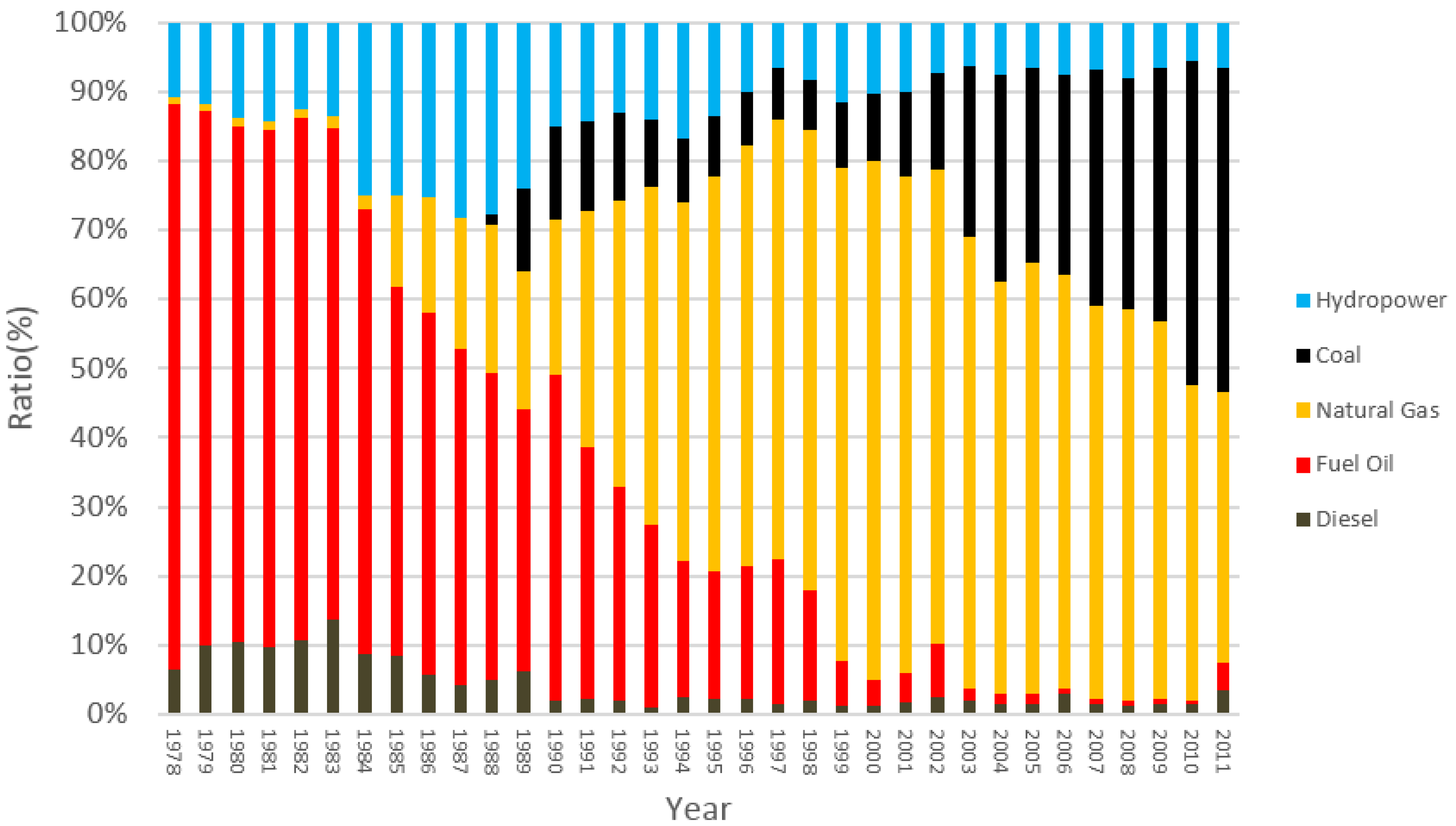 Energies 08 02828 g029