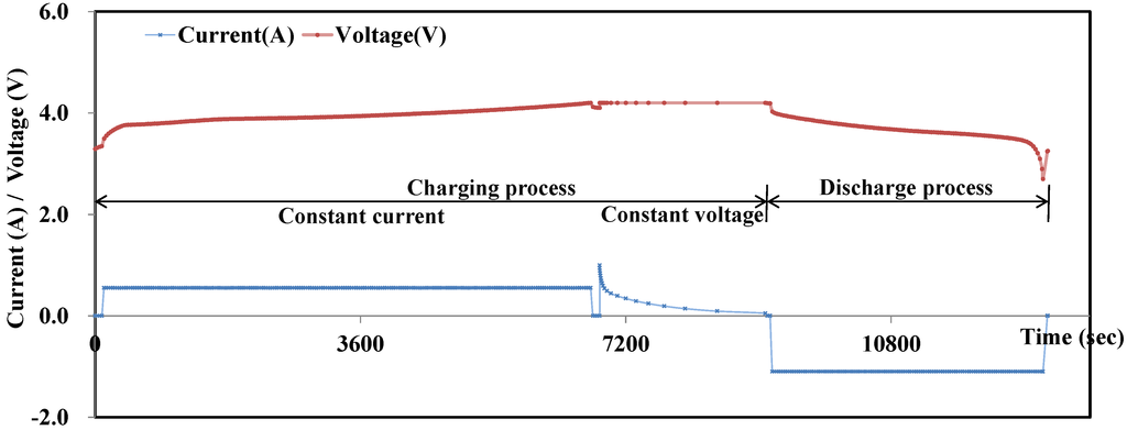Energies 08 02889 g001 1024