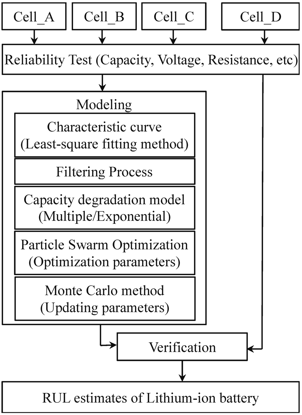 Energies 08 02889 g002 1024