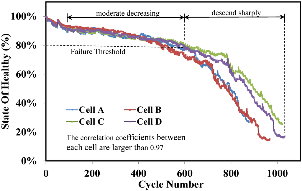 Energies 08 02889 g003 1024
