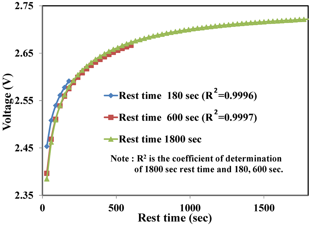 Energies 08 02889 g004 1024