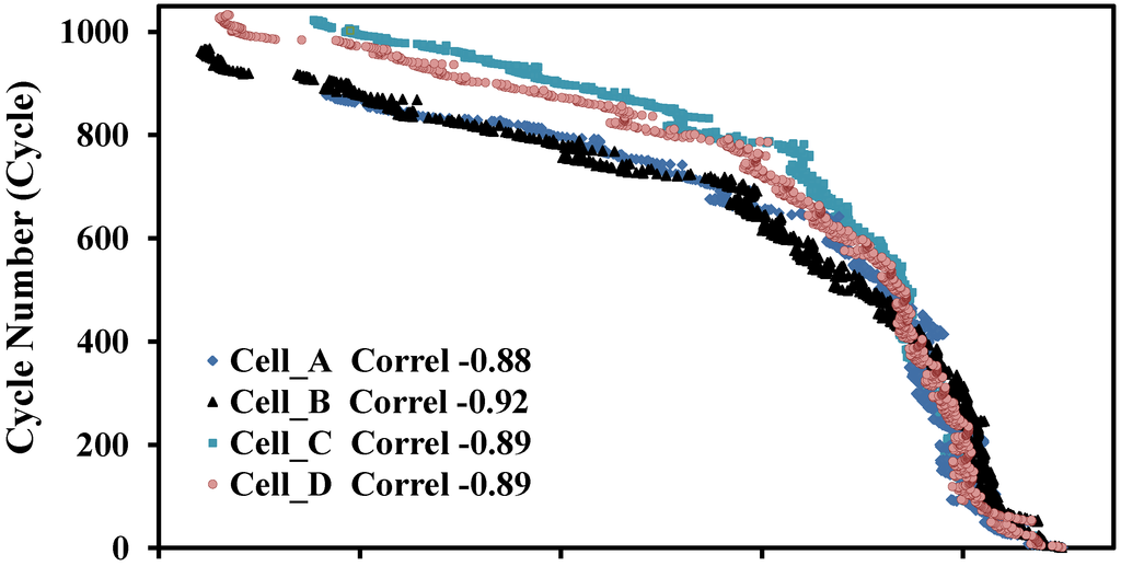 Energies 08 02889 g005a 1024