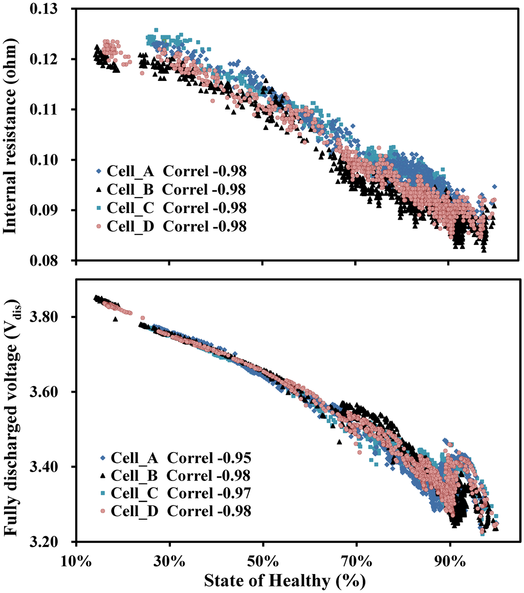 Energies 08 02889 g005b 1024
