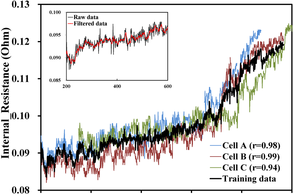 Energies 08 02889 g006a 1024