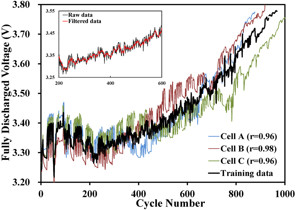 Energies 08 02889 g006b 1024