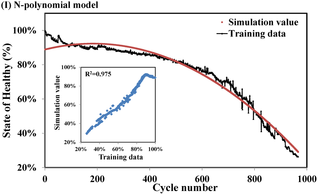 Energies 08 02889 g007a 1024