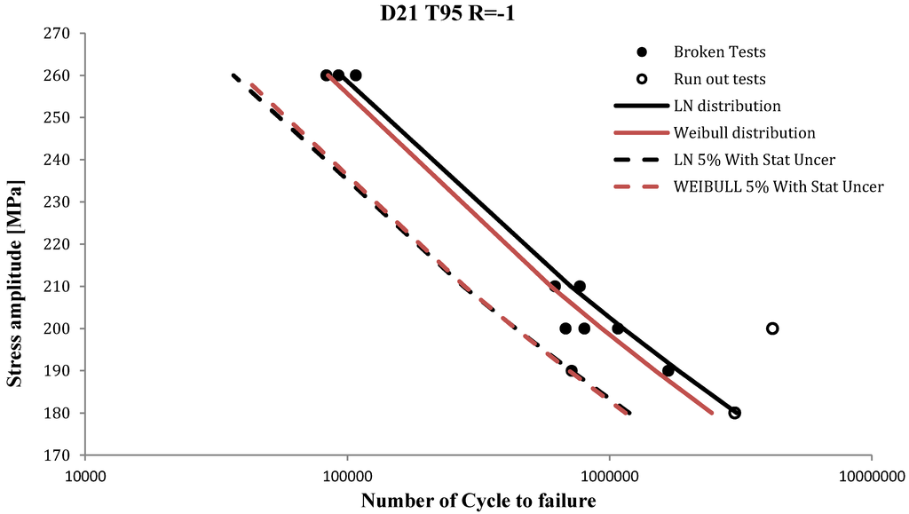 Energies 08 02908 g002 1024