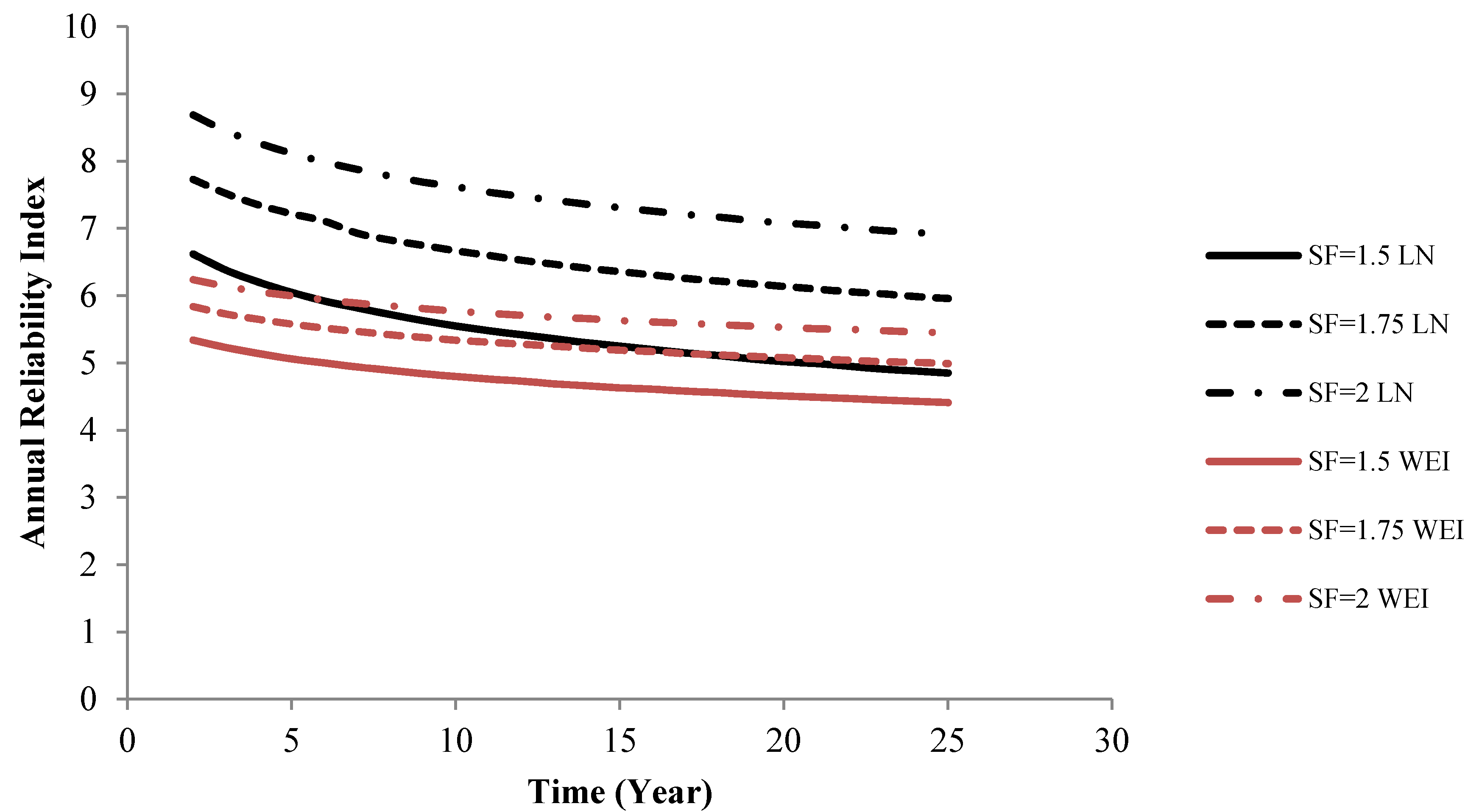 Energies 08 02908 g004