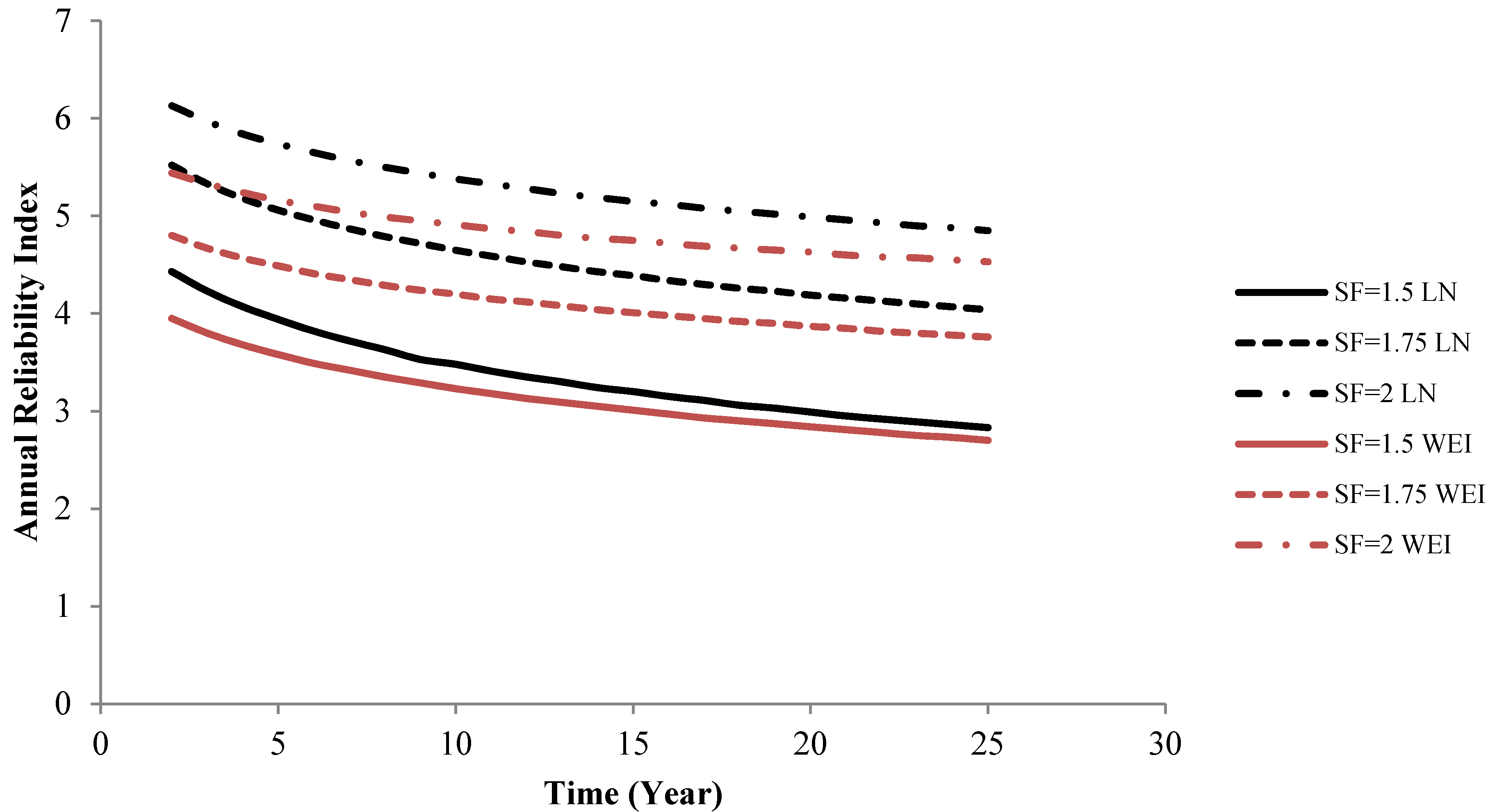 Energies 08 02908 g005