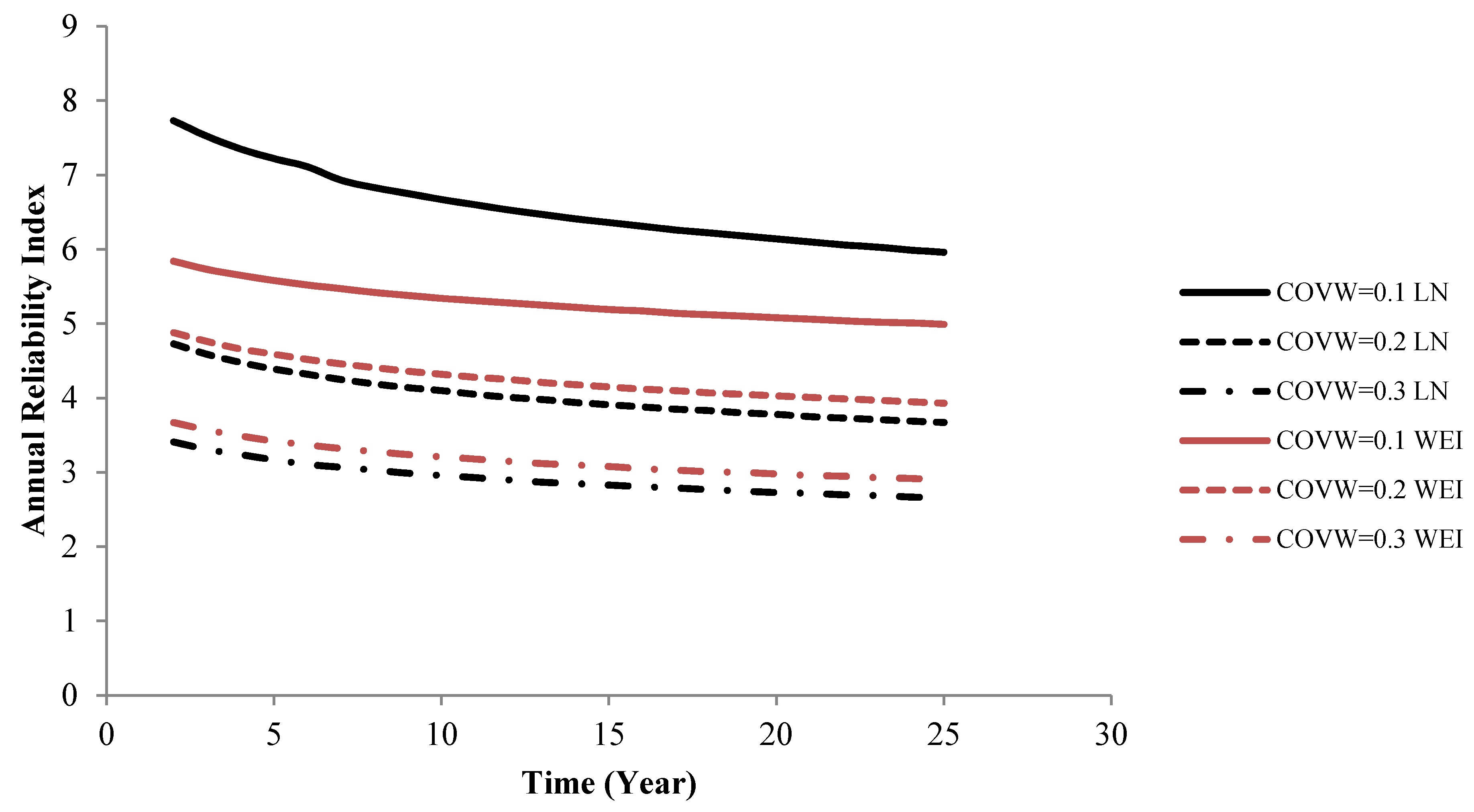 Energies 08 02908 g006