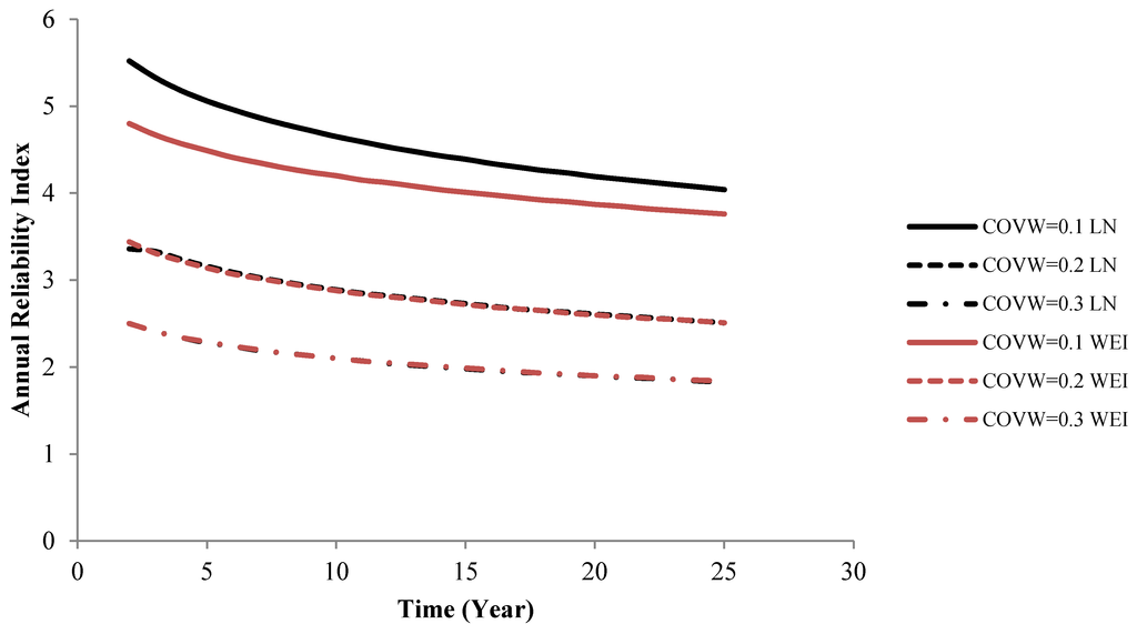 Energies 08 02908 g007 1024