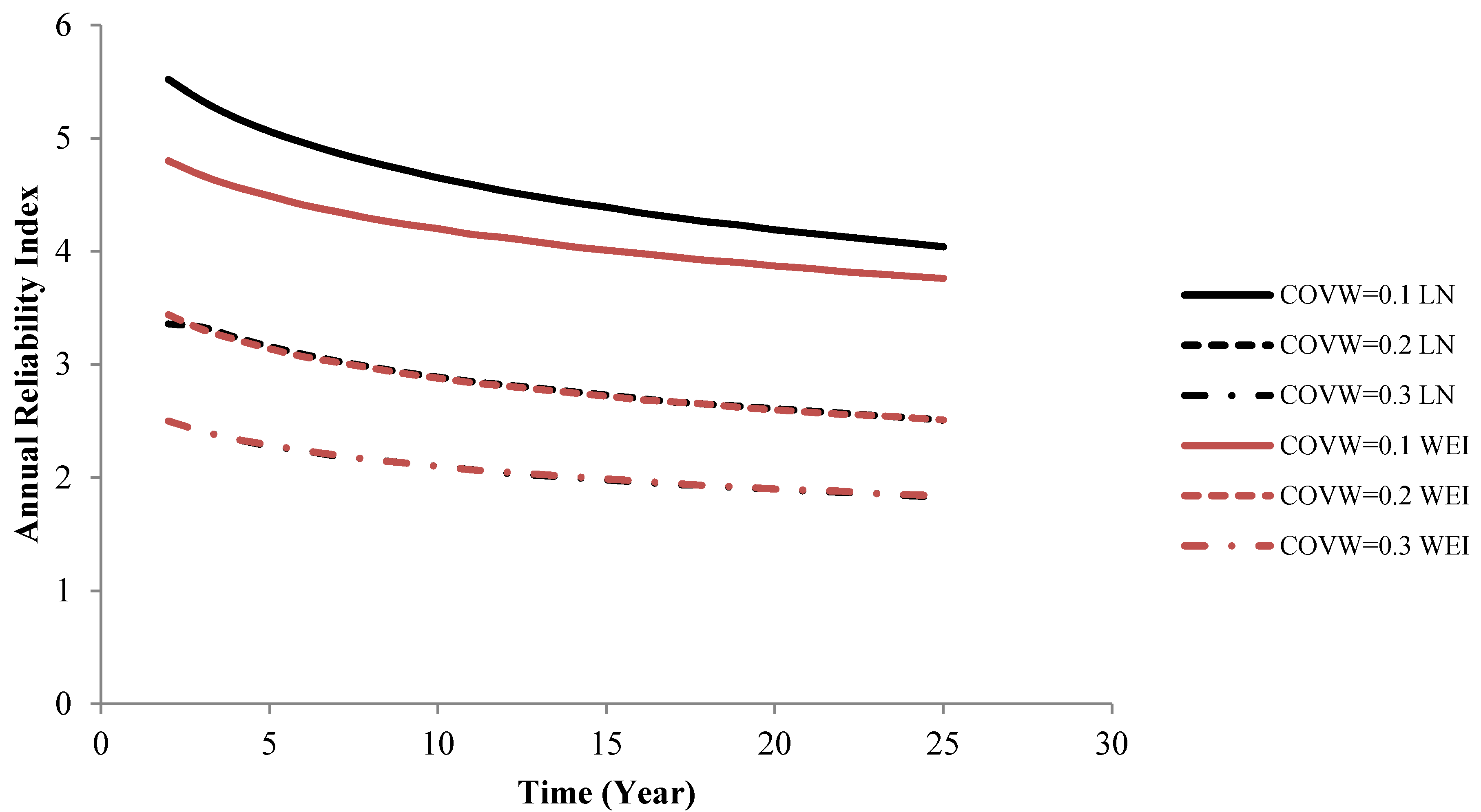 Energies 08 02908 g007