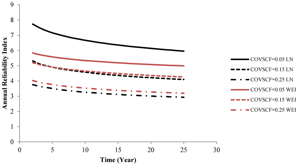 Energies 08 02908 g008 1024
