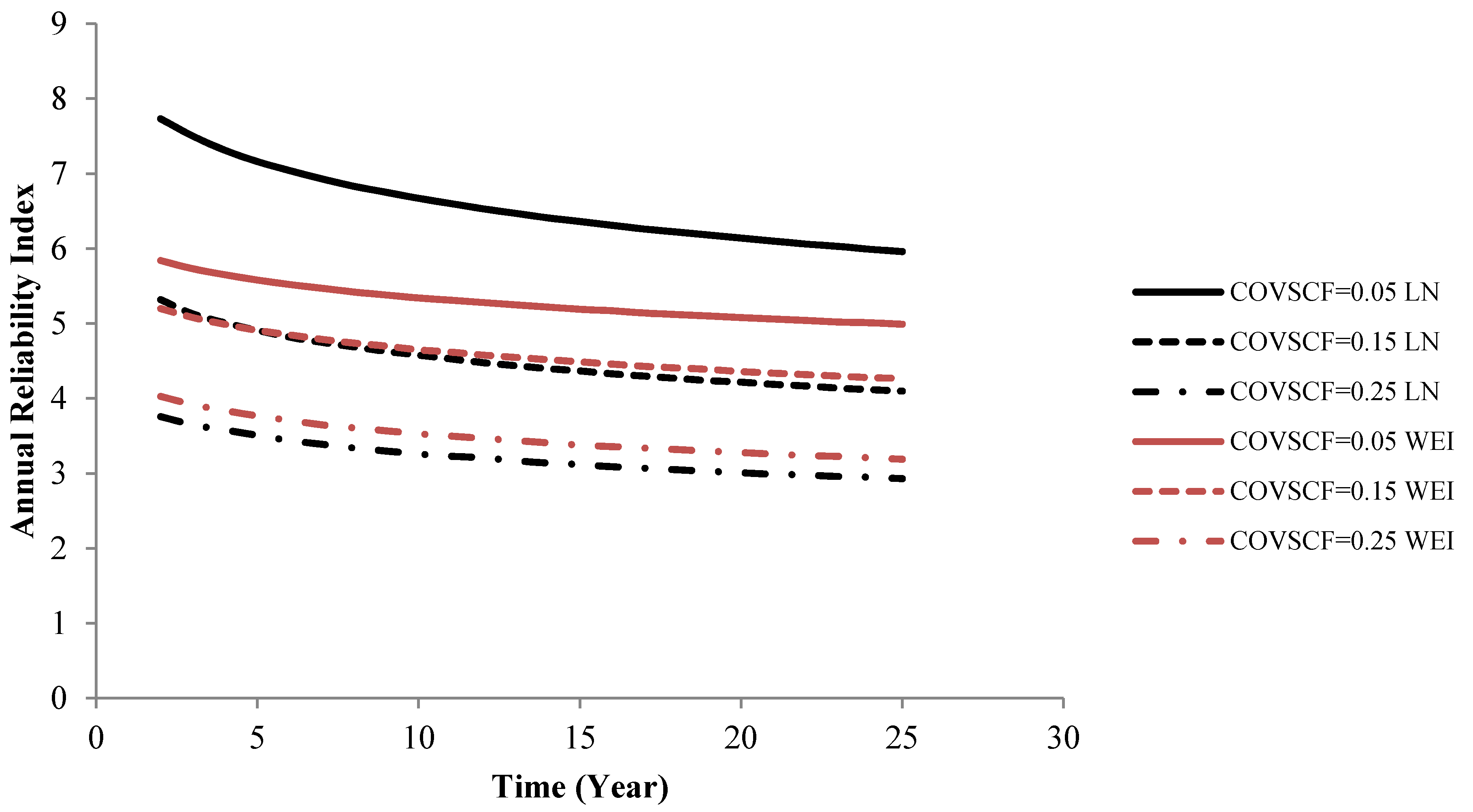 Energies 08 02908 g008