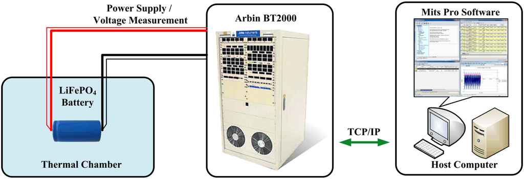 Energies 08 02950 g002 1024