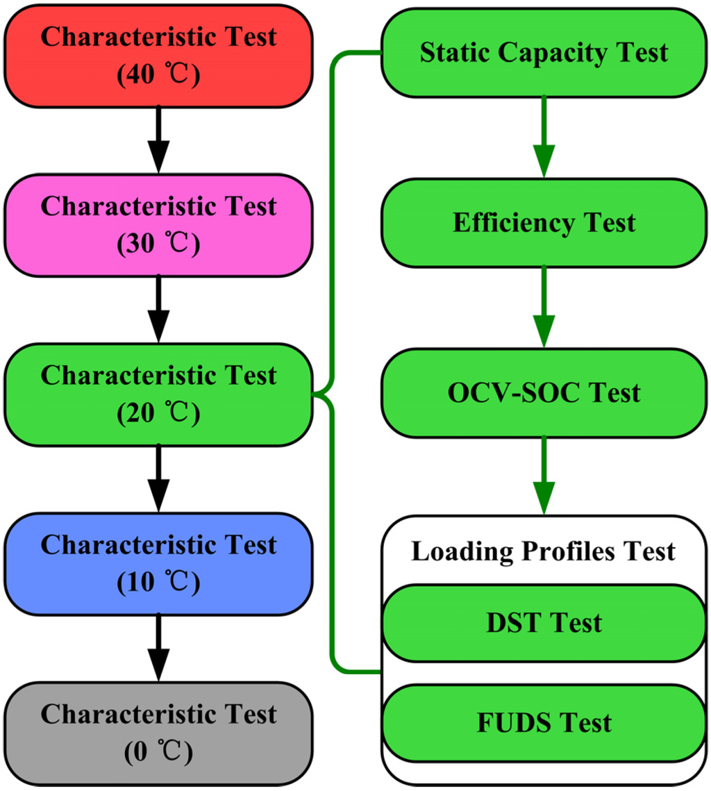 Energies 08 02950 g003 1024