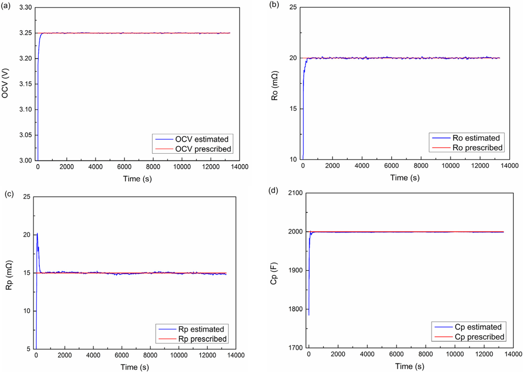Energies 08 02950 g005 1024