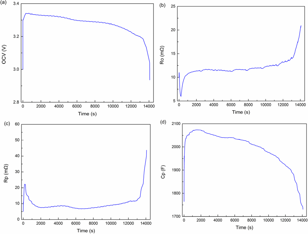 Energies 08 02950 g007a 1024