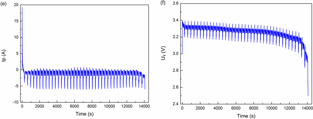 Energies 08 02950 g007b 1024